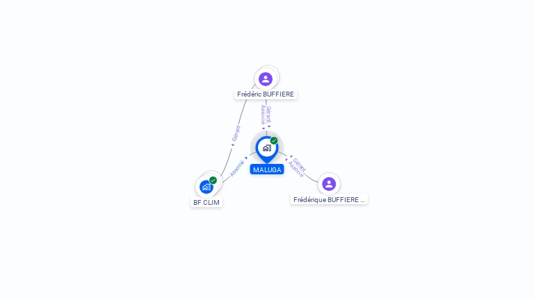 Cartographie gratuite de MALUGA