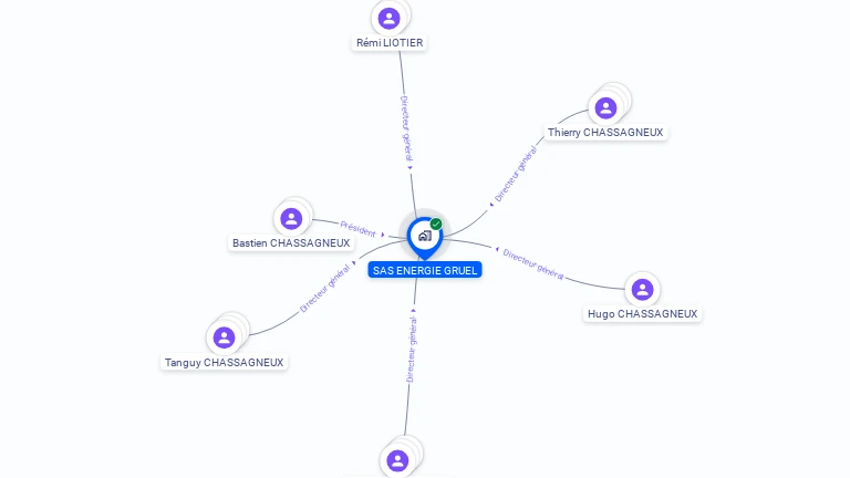 Cartographie gratuite de SAS ENERGIE GRUEL