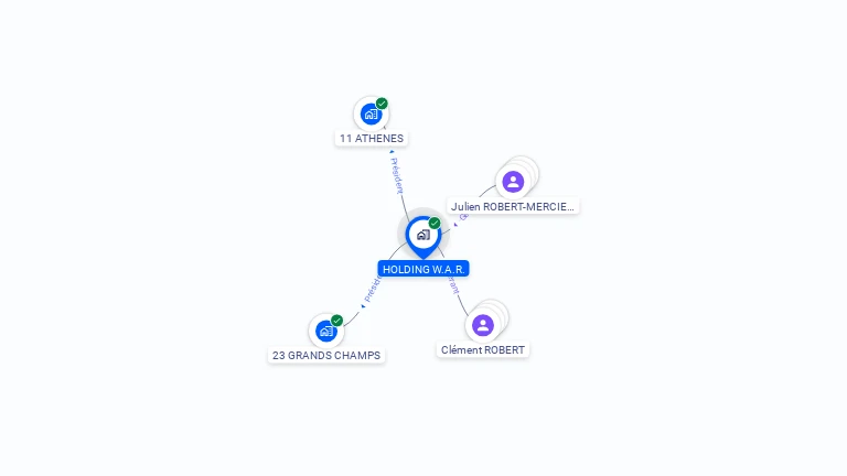 Cartographie gratuite de HOLDING W.A.R.