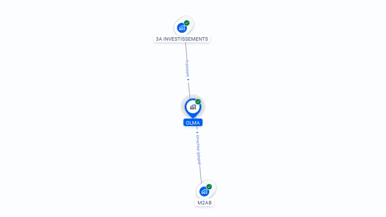 Cartographie gratuite d'OLMA