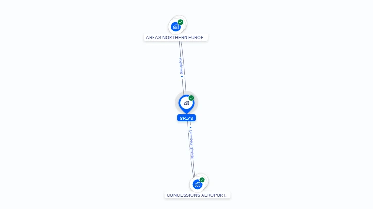 Cartographie gratuite de SRAF