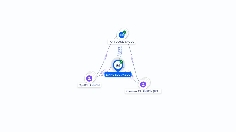 Cartographie gratuite de DANS LES VASES