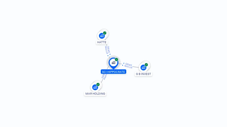 Cartographie gratuite de SCI HIPPOCRATE
