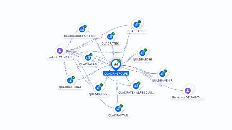 Cartographie gratuite de QUADRAGROUPE
