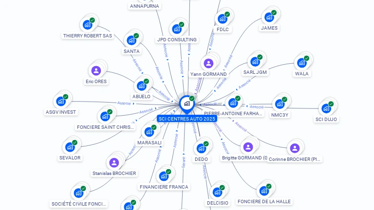 Cartographie gratuite de SCI CENTRES AUTO 2025