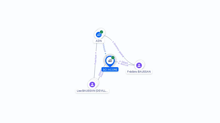 Cartographie gratuite de SCI ACORE