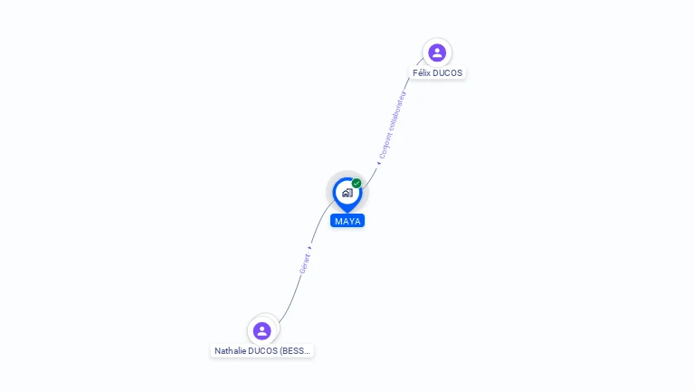 Cartographie gratuite de MAYA