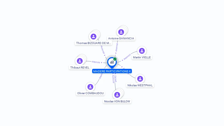 Cartographie gratuite de MADERE PARTICIPATIONS X