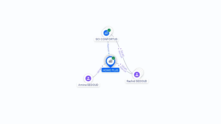 Cartographie gratuite de HOME PLUS