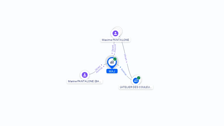 Cartographie gratuite de MAJ