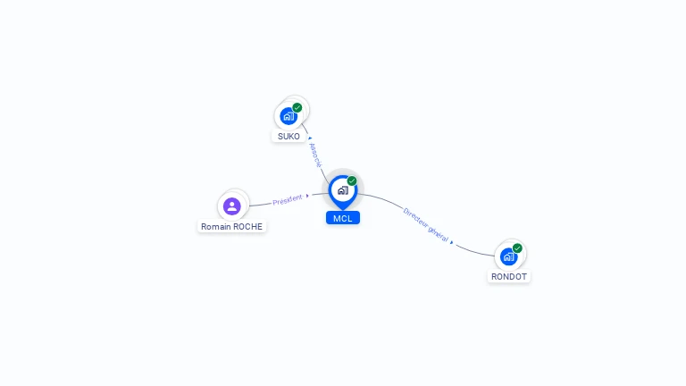 Cartographie gratuite de MCL
