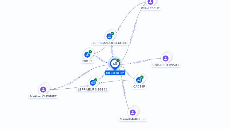 Cartographie gratuite de GIE SIEGE 32