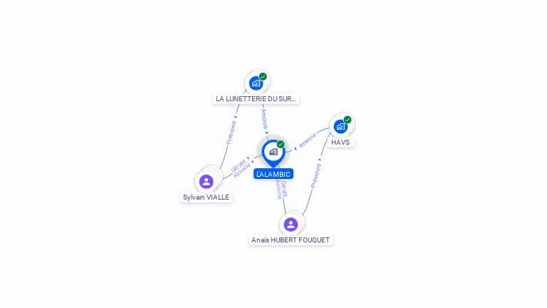 Cartographie gratuite de L'ALAMBIC