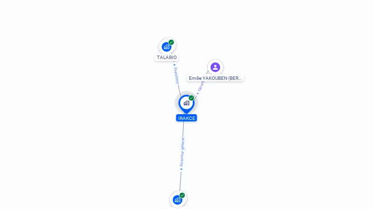 Cartographie gratuite d'IRAKCE