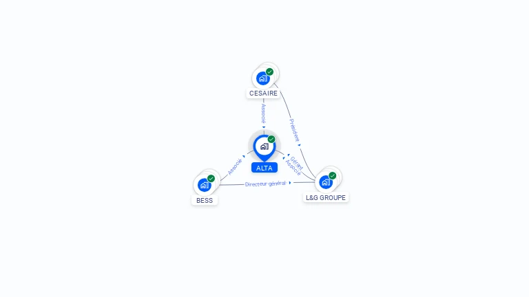 Cartographie gratuite d'ALTA