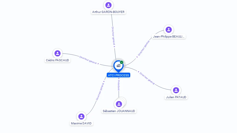 Cartographie gratuite d'ATCI PROCESS