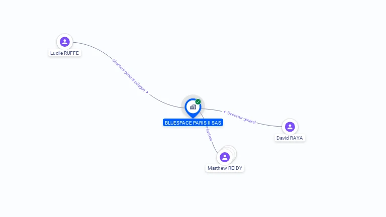 Cartographie gratuite de BLUESPACE PARIS II SAS