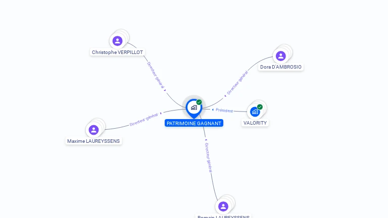 Cartographie gratuite de PATRIMOINE GAGNANT