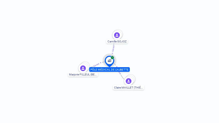 Cartographie gratuite de POLE MEDICAL DE L'AUBETTE