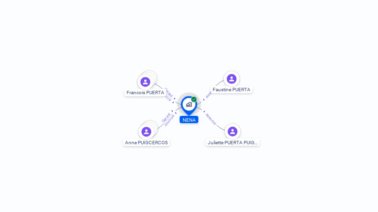 Cartographie gratuite de NENA