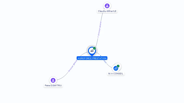 Cartographie gratuite d'AGROFORCE PRESTATION