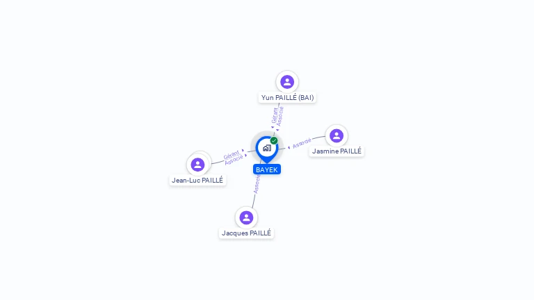 Cartographie gratuite de BAYEK