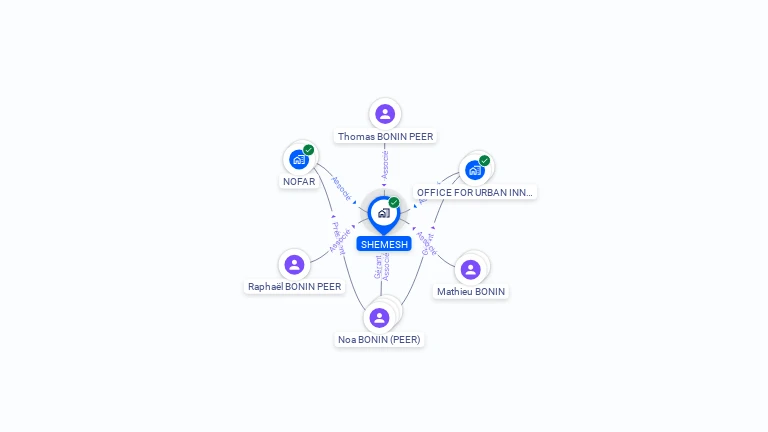 Cartographie gratuite de SHEMESH