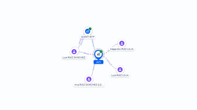 Cartographie gratuite d'INTI
