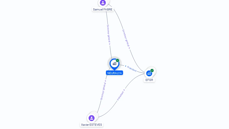 Cartographie gratuite de NEURALYA