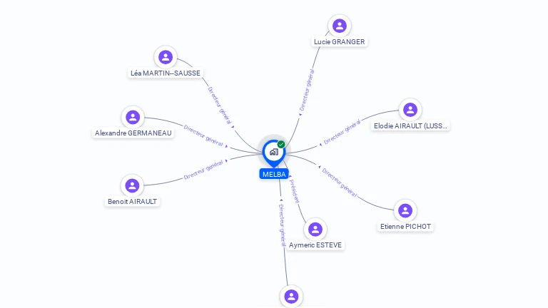 Cartographie gratuite de MELBA