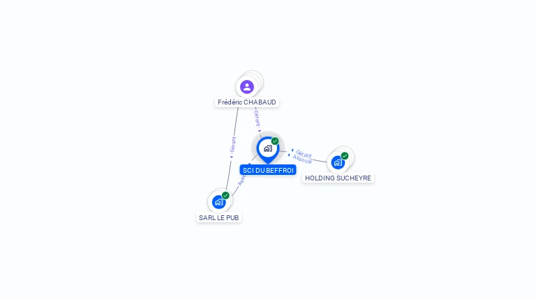 Cartographie gratuite de SCI DU BEFFROI