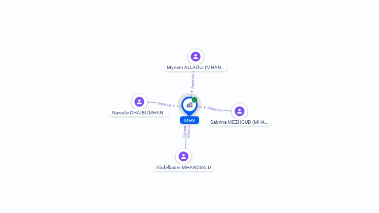Cartographie gratuite de MHS