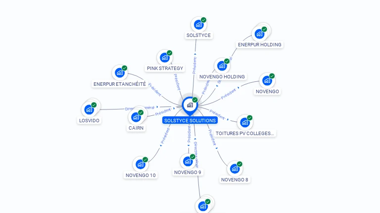 Cartographie gratuite de SOLSTYCE SOLUTIONS