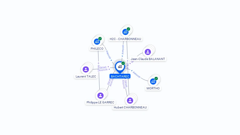 Cartographie gratuite de BACHTAREC