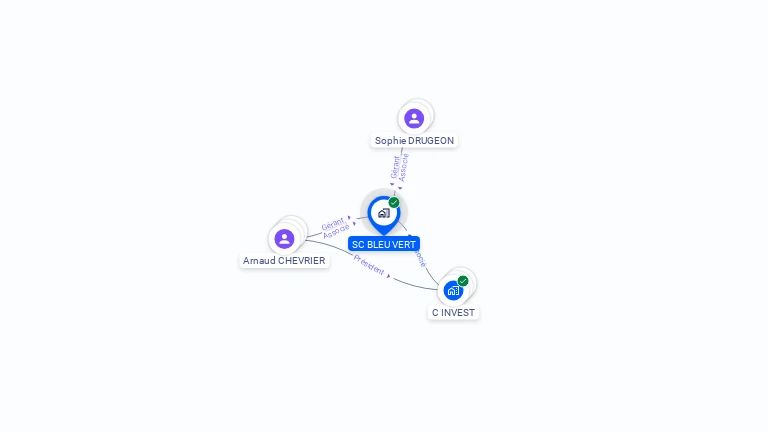Cartographie gratuite de SC BLEU VERT