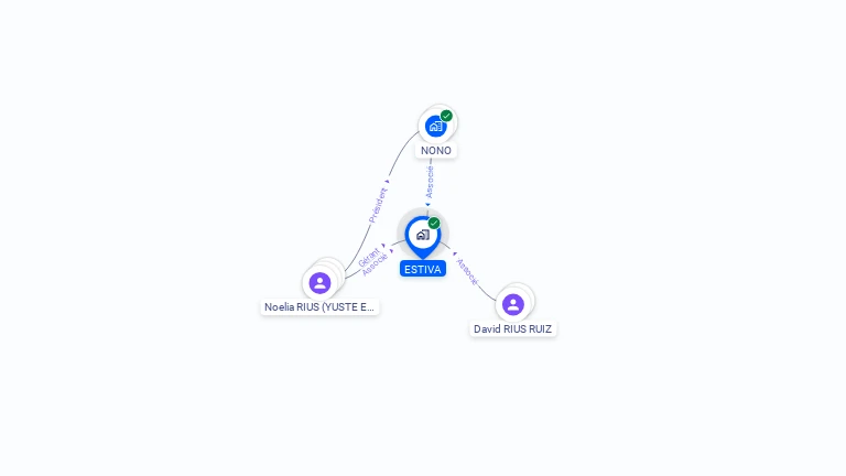 Cartographie gratuite d'ESTIVA