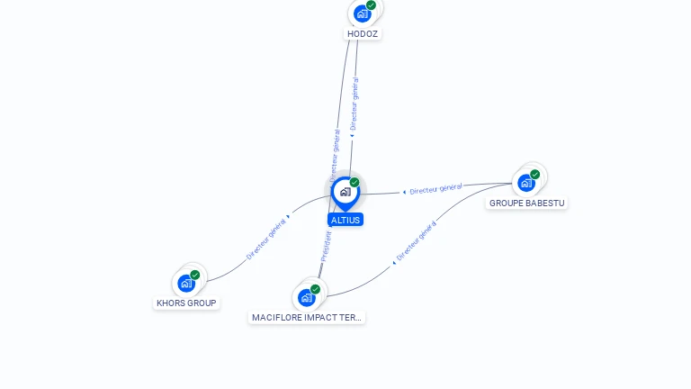 Cartographie gratuite d'ALTIUS