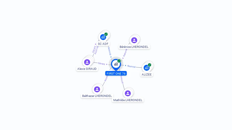 Cartographie gratuite de FIRST ONE 76