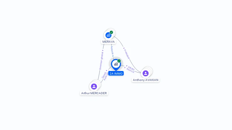 Cartographie gratuite de 2A IMMO