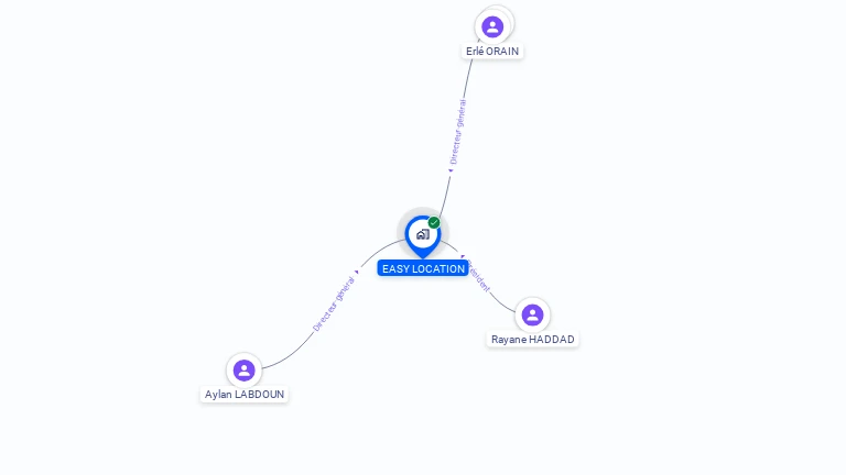 Cartographie gratuite d'EASY LOCATION