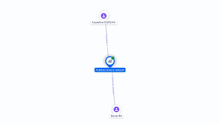 Cartographie gratuite de PURESCIENCE GROUP