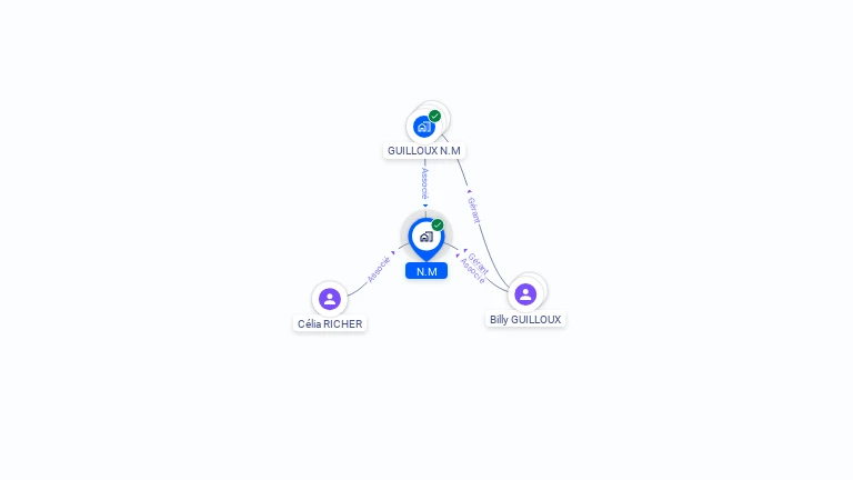 Cartographie gratuite de N.M