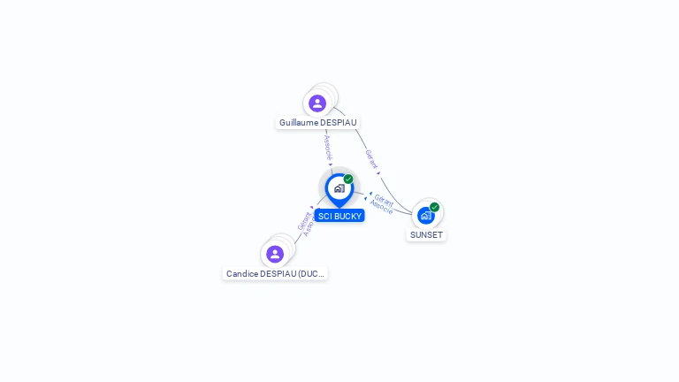 Cartographie gratuite de SCI BUCKY