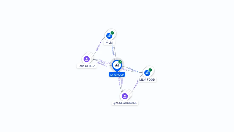 Cartographie gratuite de LF GROUP