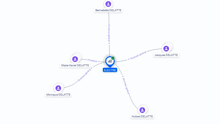 Cartographie gratuite d'ELECTRE