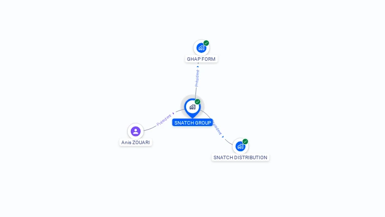 Cartographie gratuite de SNATCH GROUP