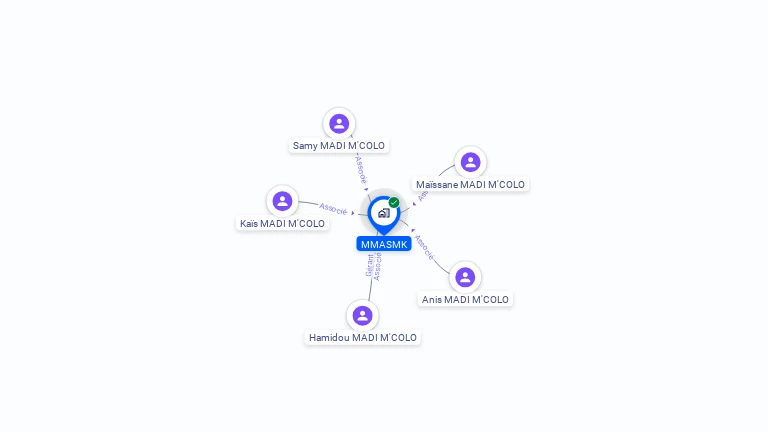 Cartographie gratuite de MMASMK