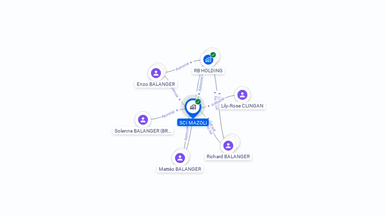 Cartographie gratuite de SCI MAZOLI