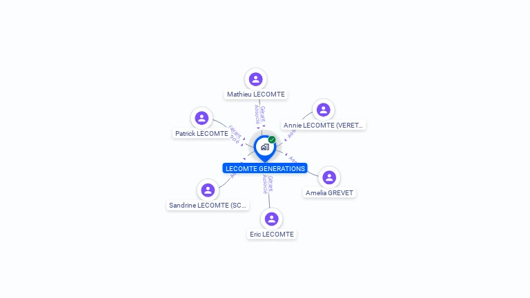 Cartographie gratuite de LECOMTE GENERATIONS