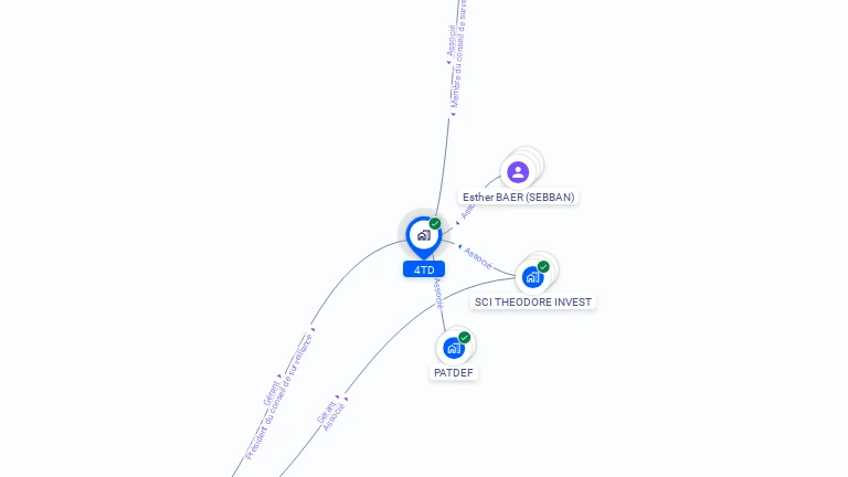 Cartographie gratuite de 4TD